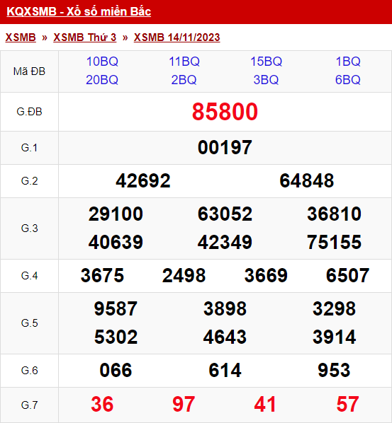 Soi Cầu XSMB 12-3-2025 – Dự đoán MB Chính xác tại Kubet Chốt Lô Vàng