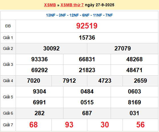 Dự Đoán XSMB 28-09-2025: Bắt Số May Mắn, Chốt Lô Vàng ku casino đăng nhập