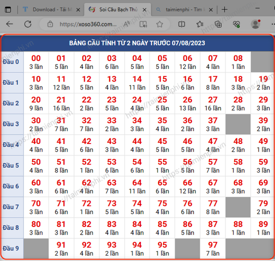 Cập Nhật Nhanh Chóng Kết Quả Xổ Số Miền Nam Mới Nhất kubet casino 